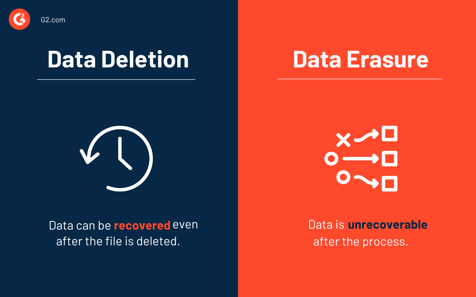 Why Data Erasure Is Crucial to Protect Sensitive Information
